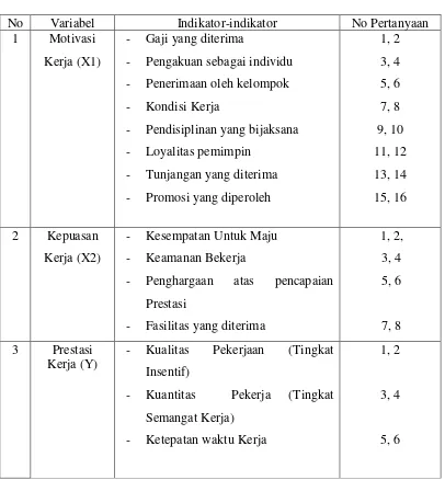 Tabel  Kisi-kisi Kuesioner Penelitian 