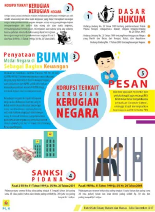 Gambar 9. Rubrik PLN 