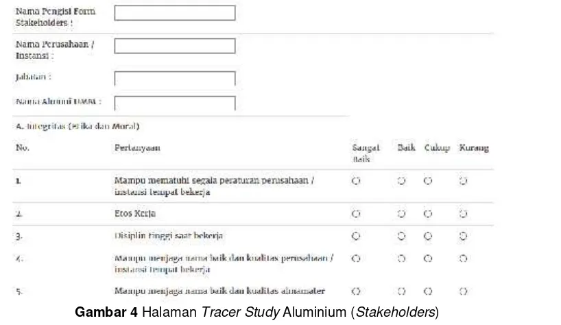 Gambar 4 Halaman Tracer Study Aluminium (Stakeholders)