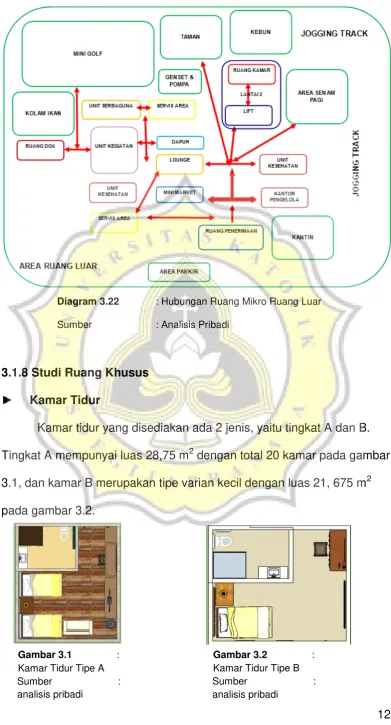 Gambar 3.1    