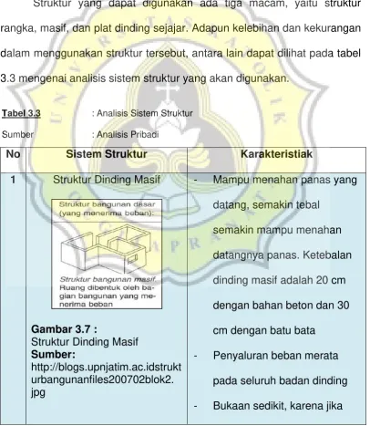 Tabel 3.3  
