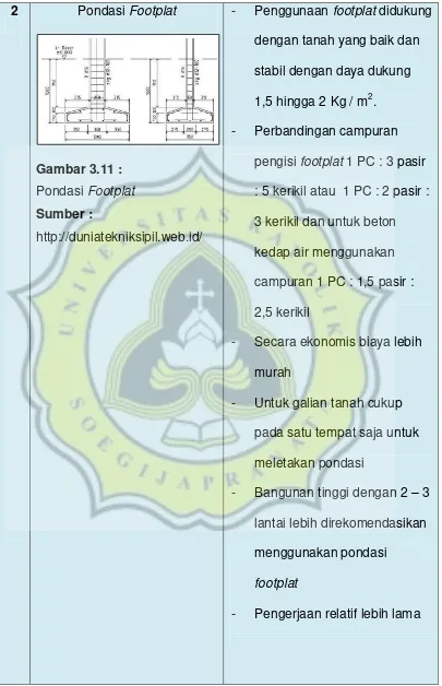 Gambar 3.11 :  