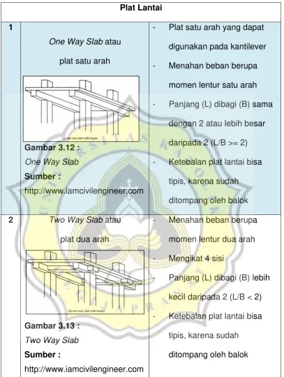Gambar 3.12 :  