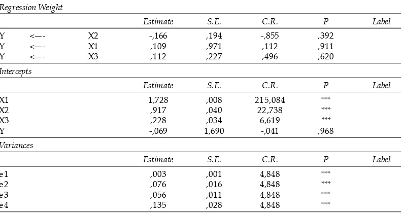 Table 3Maximum Likelihood Estimation Output