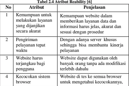 Tabel 2.4 Atribut Reability [6] 
