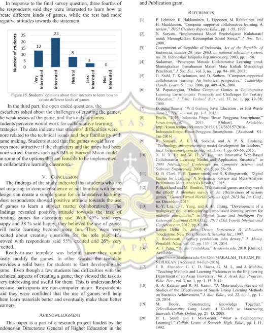 Figure 15. Students’ opinions about their interests to learn how to 