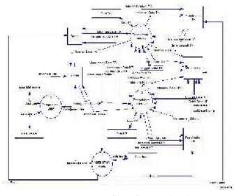 Gambar 3. Data flow diagram level 1 3.2.3 Perancangan Basis Data Pada Sistem