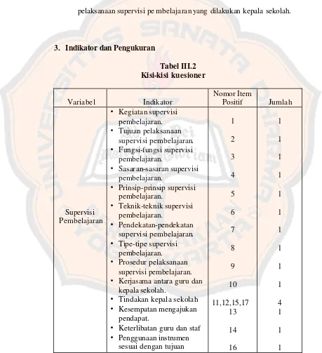 Tabel III.2 