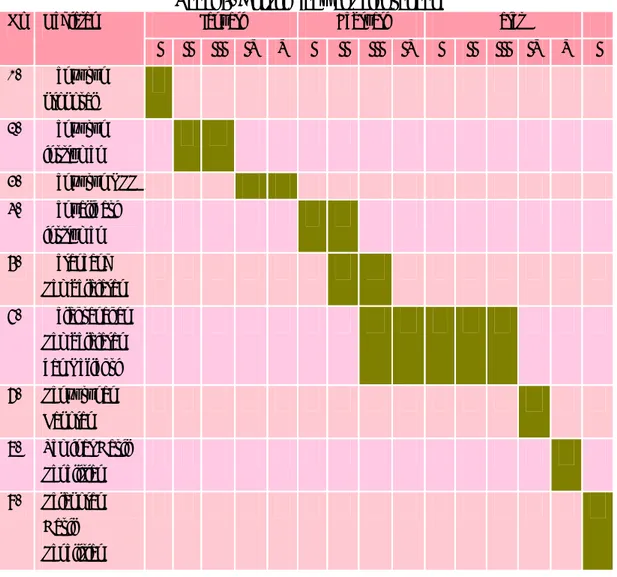 Tabel 5. Contoh Jadwal Pelaksanaan 