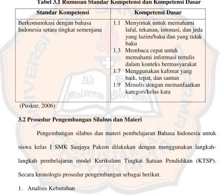 Tabel 3.1 Rumusan Standar Kompetensi dan Kompetensi Dasar