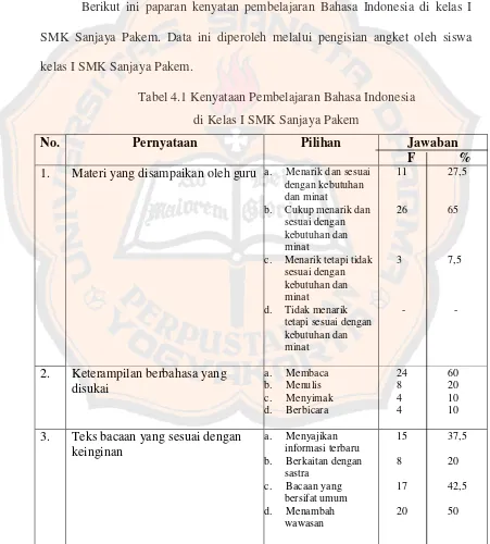 Tabel 4.1 Kenyataan Pembelajaran Bahasa Indonesia