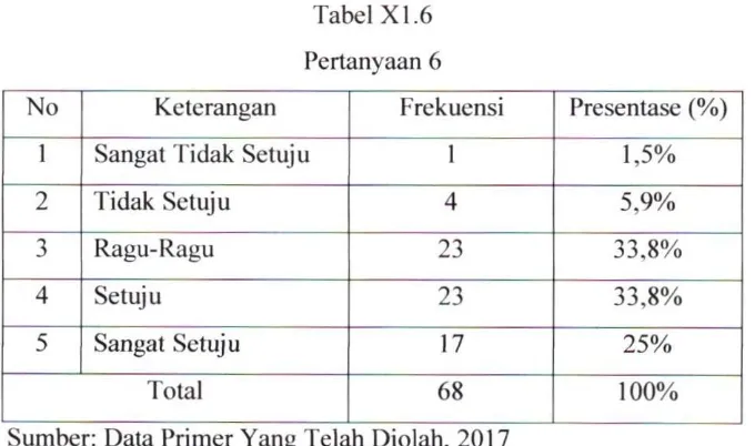 Tabel XI.5 