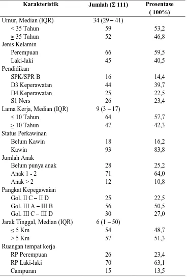 Tabel 5.1 Distribusi Karakteristik Responden Menurut Umur, Jenis Kelamin, Pendidikan, Lama 