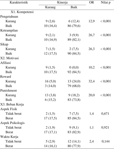 Tabel 5.6 