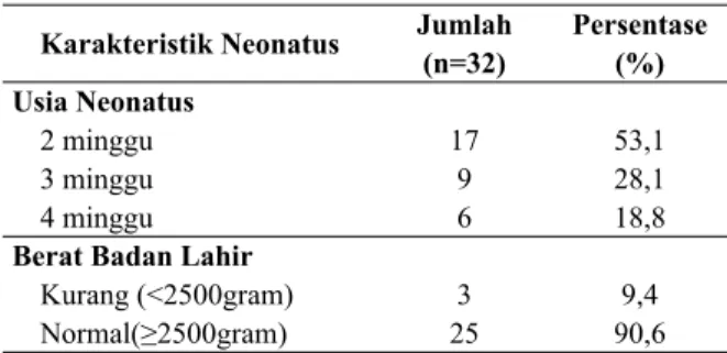 Tabel 1.  Distribusi  Frekuensi  Karakteristik  Neonatus  di  wilayah  kerja  Puskesmas  Gandusari  Kabupaten  Trenggalek, 2015