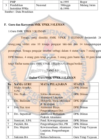 Tabel 4.1Daftar Guru SMK YPKK 3 SLEMAN