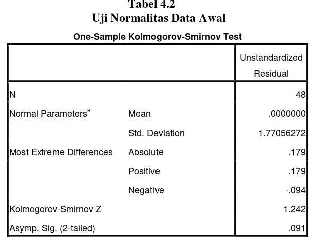      Tabel 4.2     Uji Normalitas Data Awal 