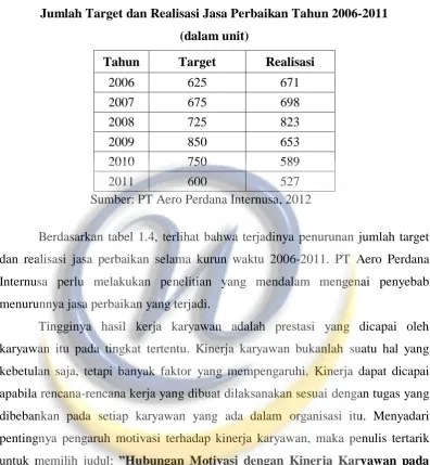 Tabel 1.4 