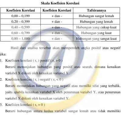 Tabel 3.4 
