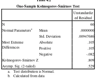           Table 4.2 One-Sample Kolmogorov-Smirnov Test