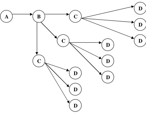 Gambar 2.3 : Multi Step Flow Communication 