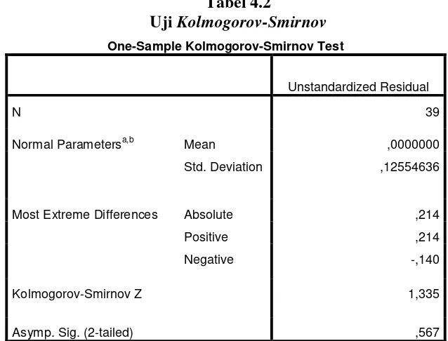 Uji Tabel 4.2 Kolmogorov-Smirnov 