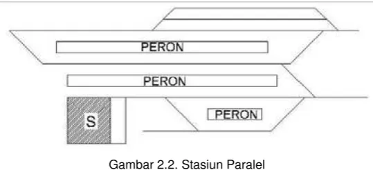 Gambar 2.4. Stasiun Semenanjung 