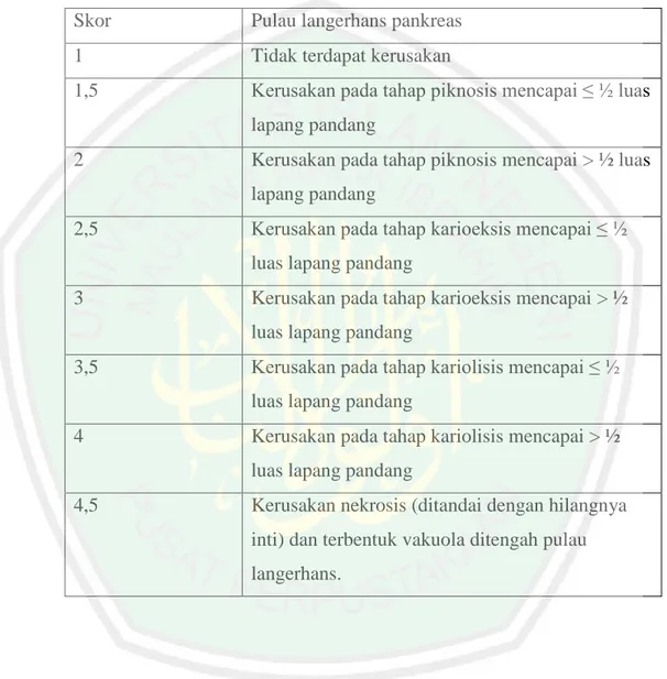 Tabel  2.3  Acuan  skoring  atau  penilaian  pada  pulau  langerhans  pankreas  tikus  yang diamati secara histologis 