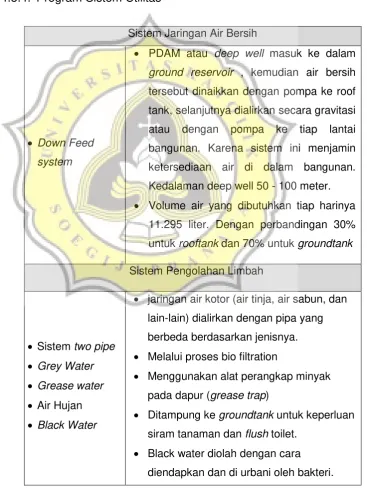 Tabel 4.2. Program Sistem Struktur dan Enclosure Bangunan 