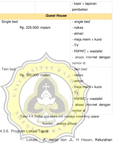 Tabel 4.4. Daftar tarif sewa unit creative coworking space  