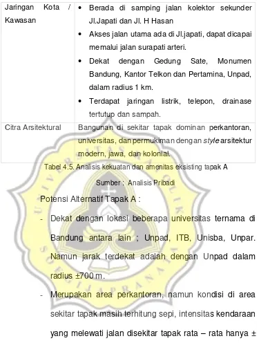 Tabel 4.5. Analisis kekuatan dan amenitas eksisting tapak A 