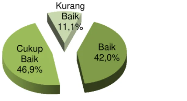 Gambar 6. Distribusi Frekuensi berdasarkan Tingkat Pengetahuan Ibu   (Sumber : Data Primer, 2013) 