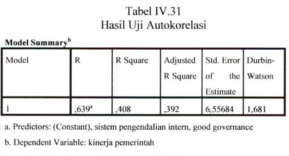 Tabel IV.31 