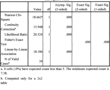 table Risk Estimate 