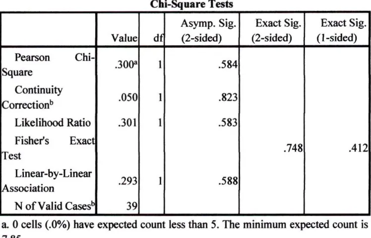 table Risk Estimate 