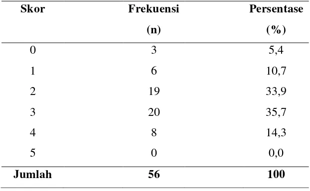 Tabel 5.7. Distribusi  Frekuensi Gejala Kategori Mengejan pada Responden 