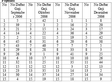 Tabel 9 Hasil Pemilihan Anggota Sampel Secara Acak dari Seluruh Anggota 