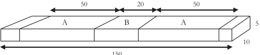 Gambar 1. Pola pemotongan dan pembuatan contoh uji Figure 1. Cutting pattern and manufacture of test sample Keterangan/ Remark : A