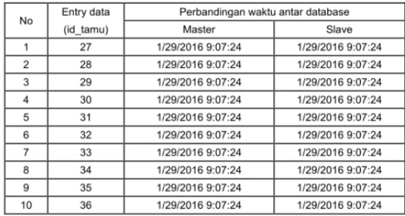 Tabel 1 Tbl_Tamu_Histori 