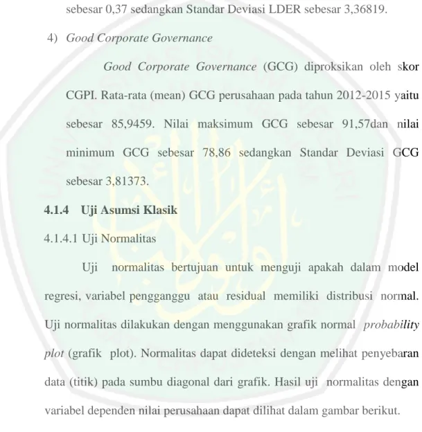 Gambar 4.1  Hasil Uji Normalitas 