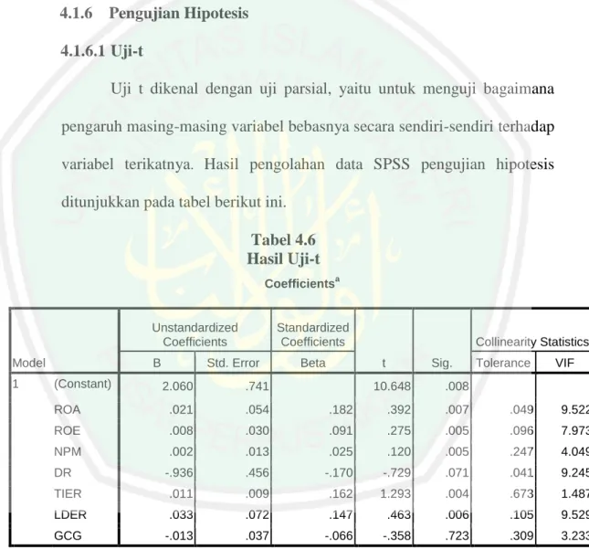 Tabel 4.6  Hasil Uji-t 