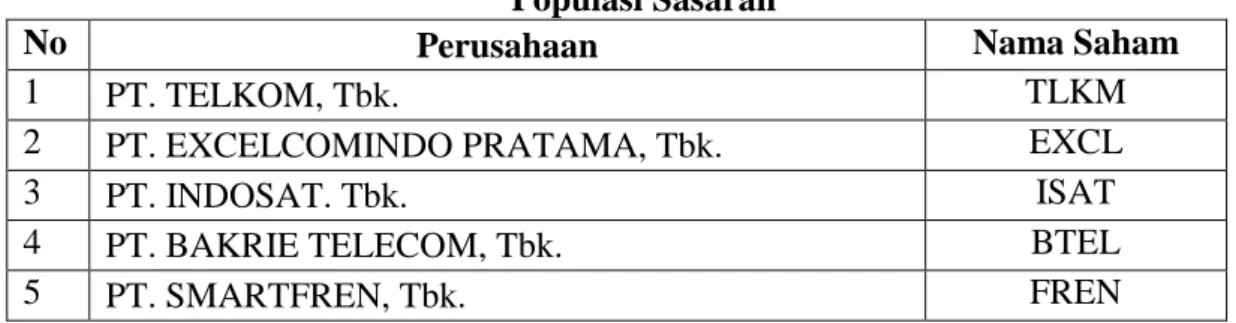 Tabel 1  Populasi Sasaran 