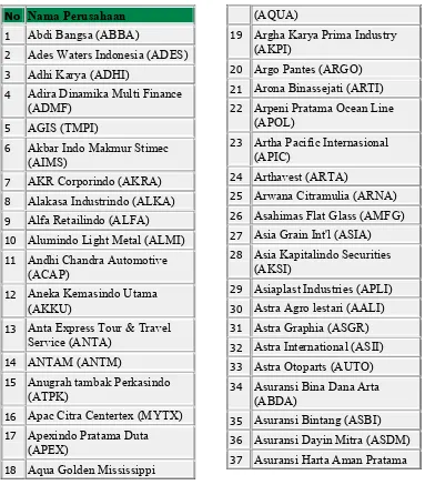 Tabel 4.1 Perusahaan yang listing di BEJ tahun 2005
