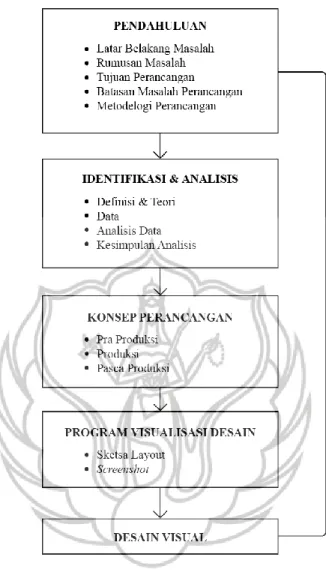 Tabel 1 Skema Perancangan 