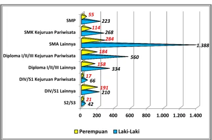 Tabel   5. Jumlah Pekerja Usaha Akomodasi Menurut Status Pekerjaan Dan Jenis Kelamin  di Kota Semarang Tahun 2014 