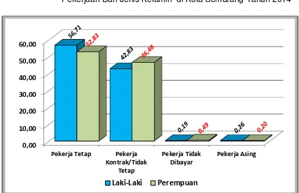 Tabel   6. Jumlah Ruang Sidang dan Jumlah Konferensi Yang Diselenggarakan di Usaha Akomodasi Menurut kapasitas tempat Duduk Ruang Sidang di Kota Semarang Tahun 2014 