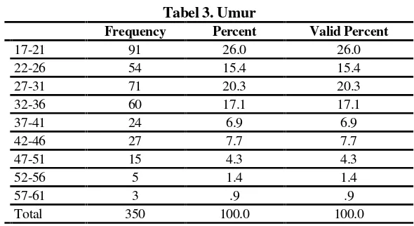 Tabel 2. Uji Reliabilitas