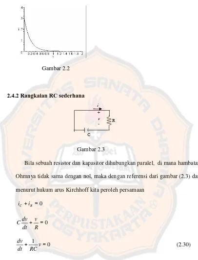   Gambar 2.2  