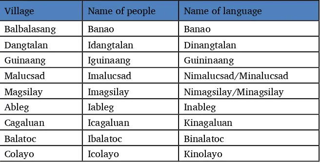 Table 3. Name of people and language used by participants 