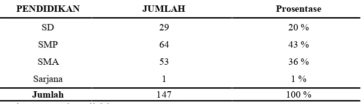 Tabel 3. Tingkat Pendidikan Tenaga Kerja Pengrajin Reog
